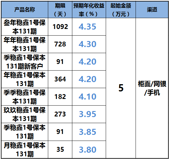 销售工作提前完成后的自我管理与持续进步策略