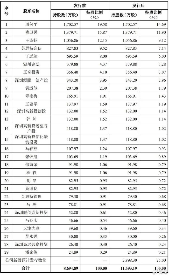 英思特创业板上市，迈向新征程，开启企业新篇章