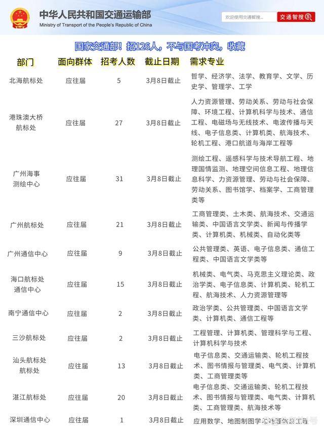 公务员招交通运输专业人才需求分析与趋势预测