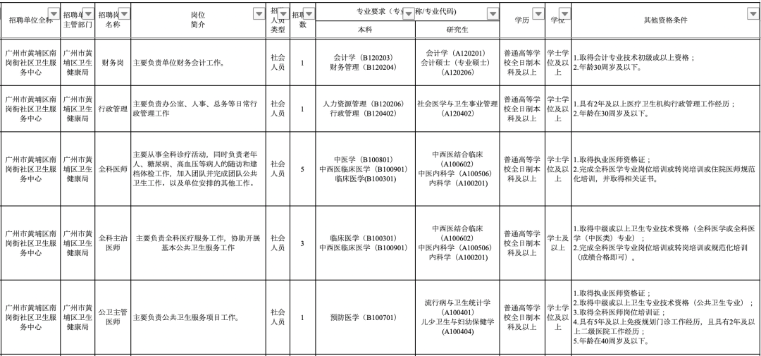 广州黄埔区事业编招聘，机遇与挑战同步来临