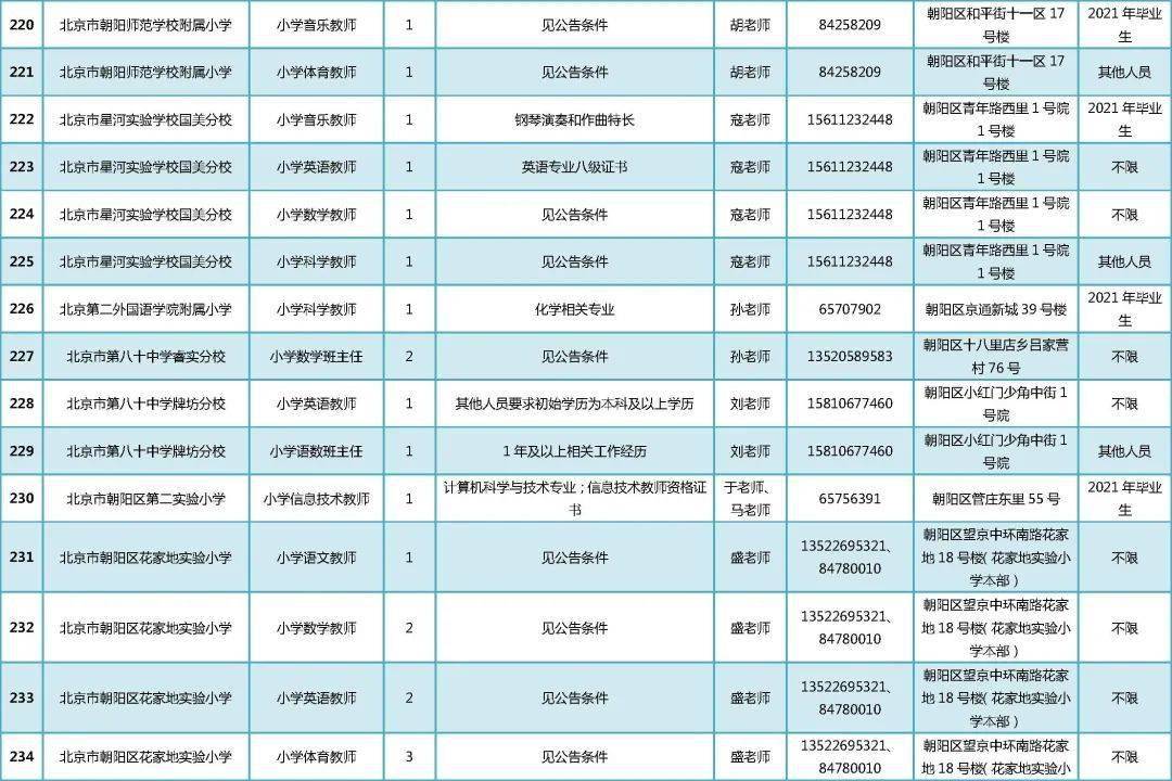 朝阳区事业单位面试公告通知发布