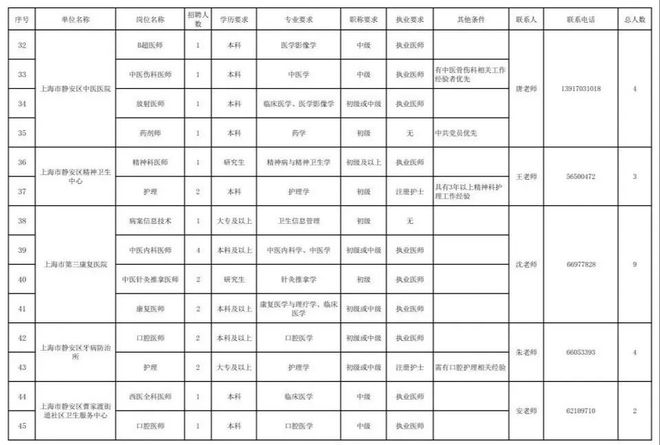 揭秘2024事业单位职位表，岗位分布、招聘趋势与应对策略解析