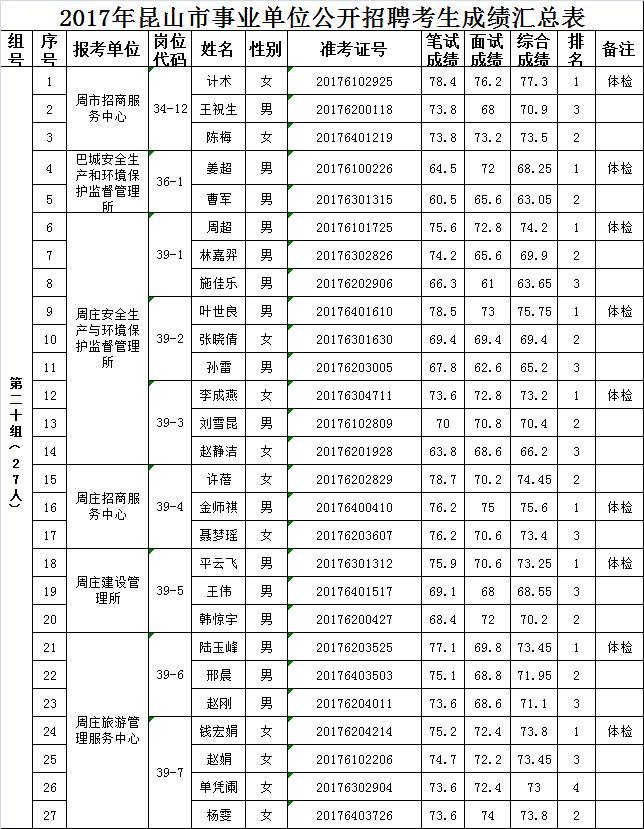 昆山事业单位招聘岗位深度解析