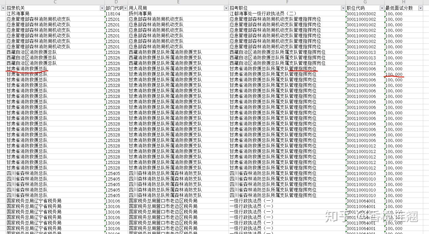 2021年国考分数发布深度解析与解读