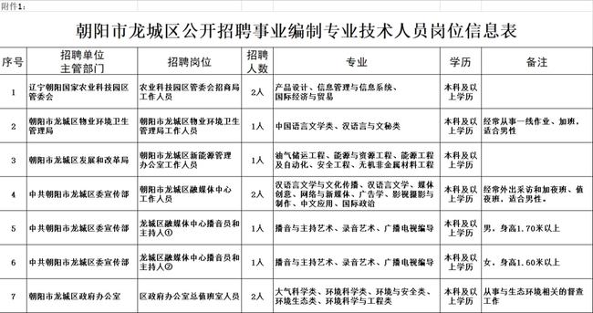 北京朝阳事业单位招聘公告发布