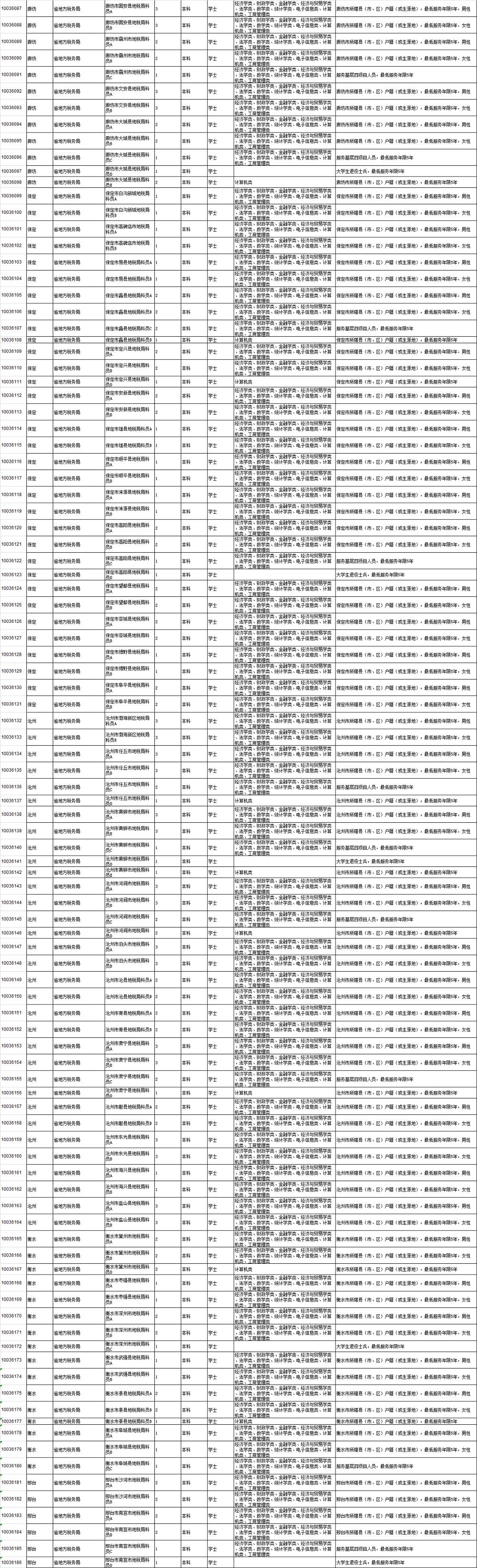 新时代信息技术类公务员岗位的重要职责与角色