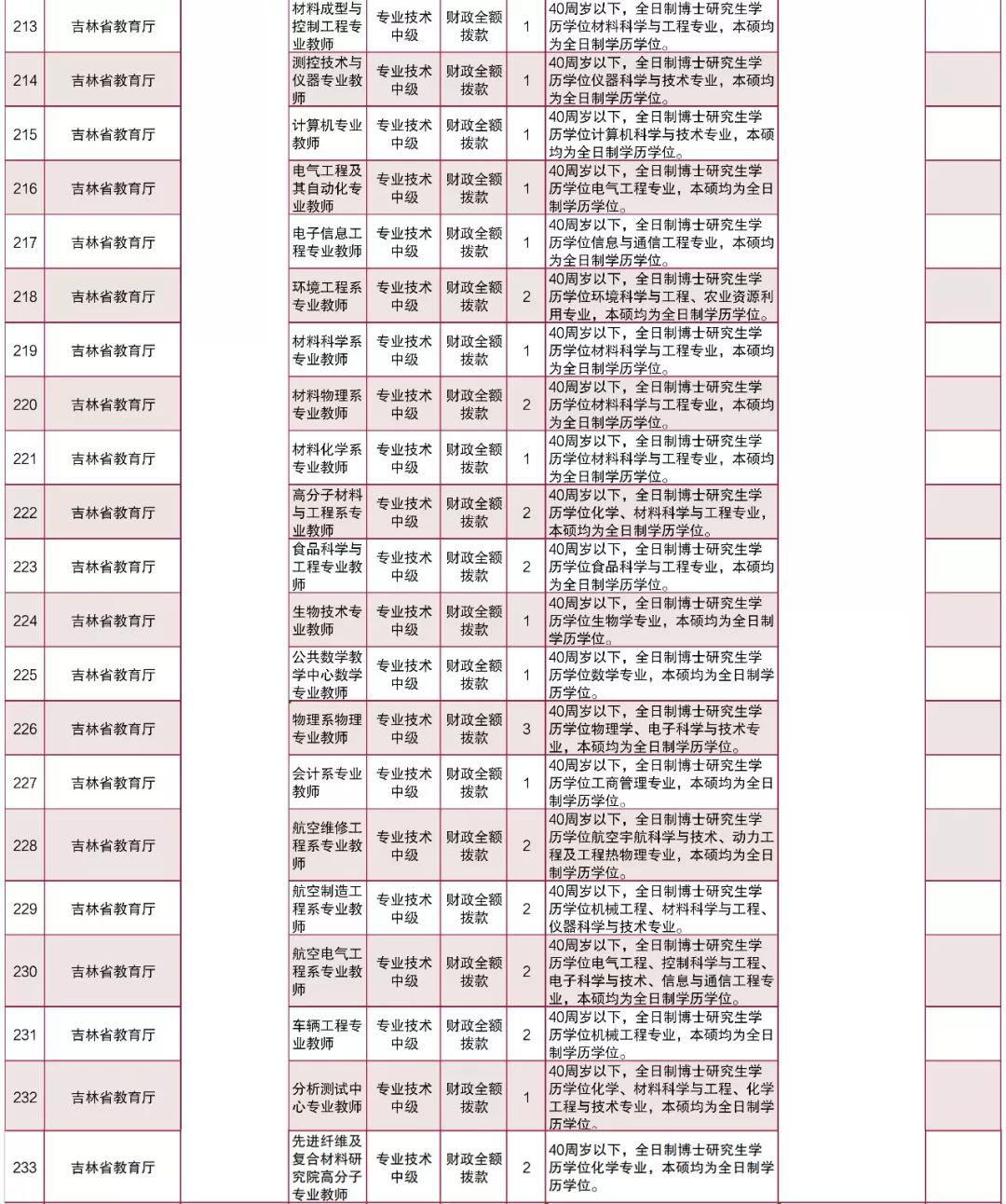 事业单位最新招聘吉林，机遇与挑战同在