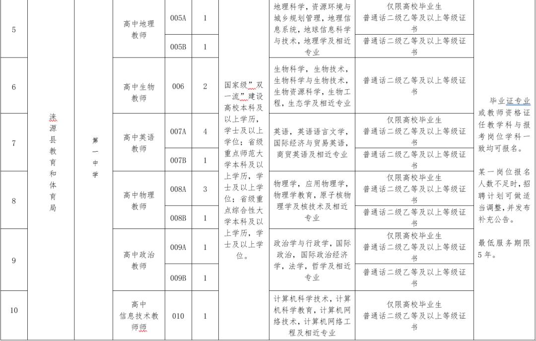 河北事业单位考试报名流程与步骤详解