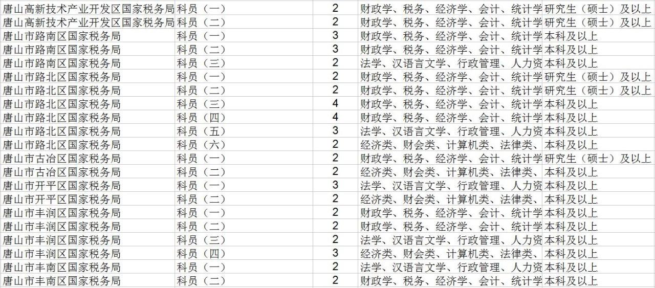 国家公务员考试网职位表解析及备考应用策略