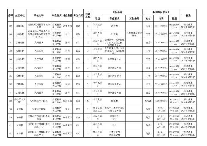 新疆事业编辅助岗位概览