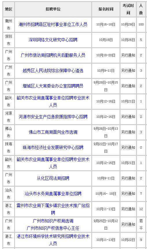 事业单位考试报名时间公告发布，把握报名机遇，赶紧行动！