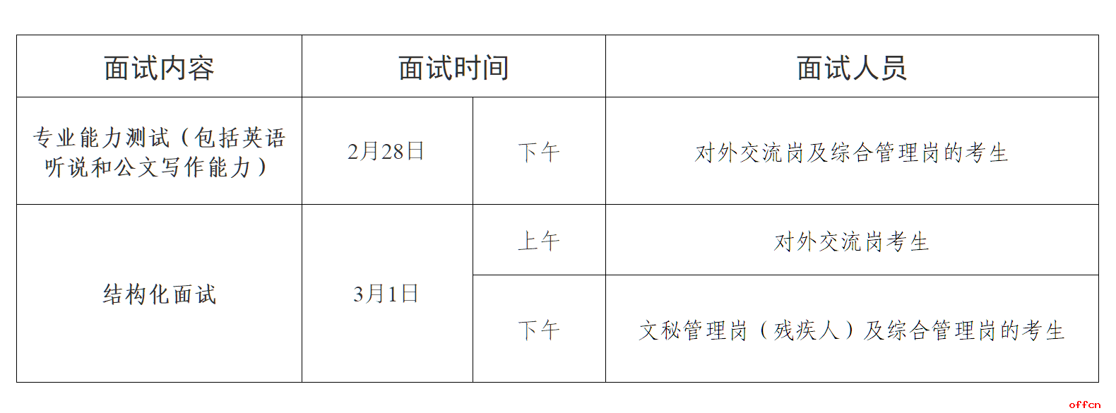 北京公务员报考条件全面解析