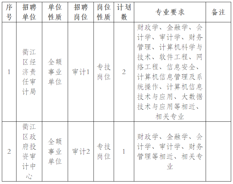 审计局审计中心事业编，职责、挑战与发展展望