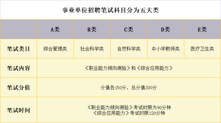 事业编考试高效备考策略，助力一举成功！