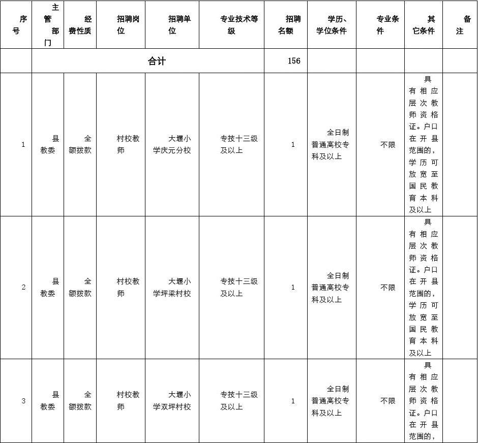 教育事业单位招聘岗位表及其影响力与重要性