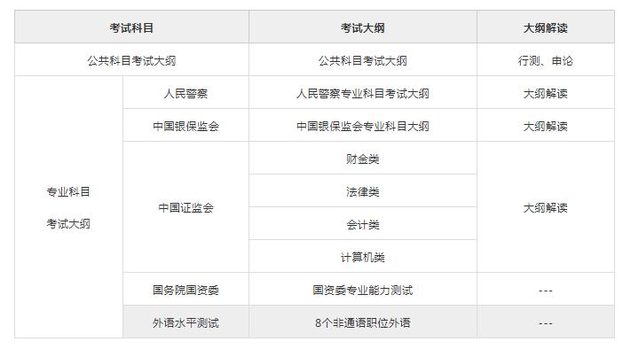 国家公务员考试大纲全面解析