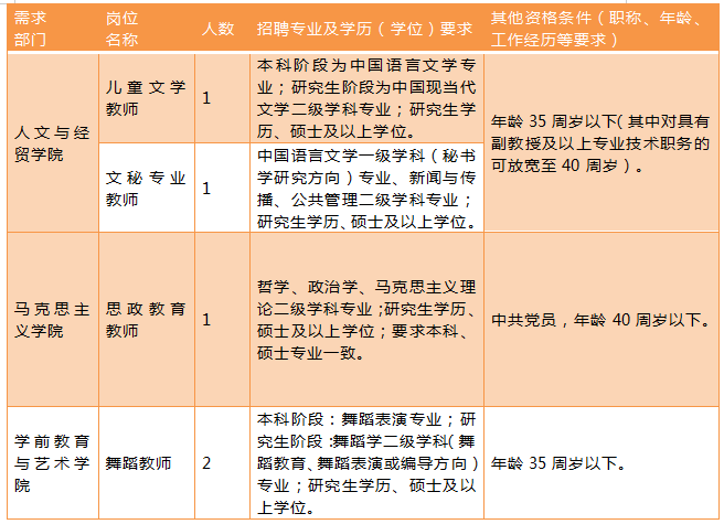 事业编财务人员招聘要求，打造高效财务团队的基石