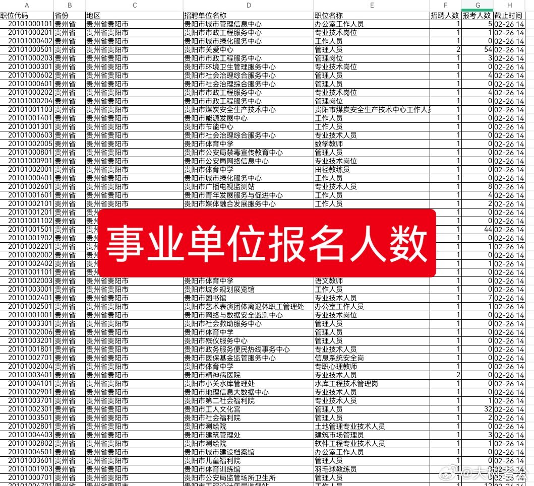 全国事业单位报考官网，一站式服务平台助力考生顺利报考事业单位职位