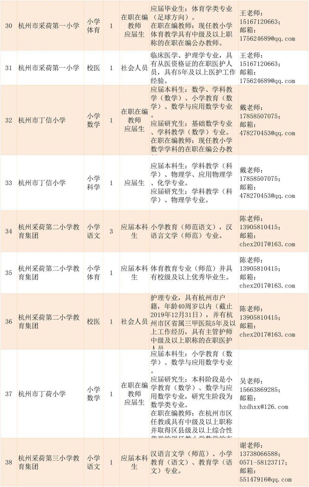 教师编制最新招聘信息全面解析