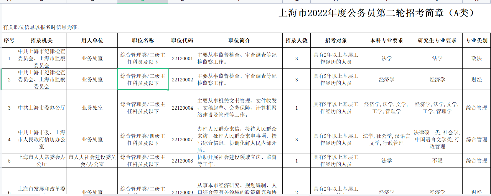 上海教育局公务员报考条件全面解析