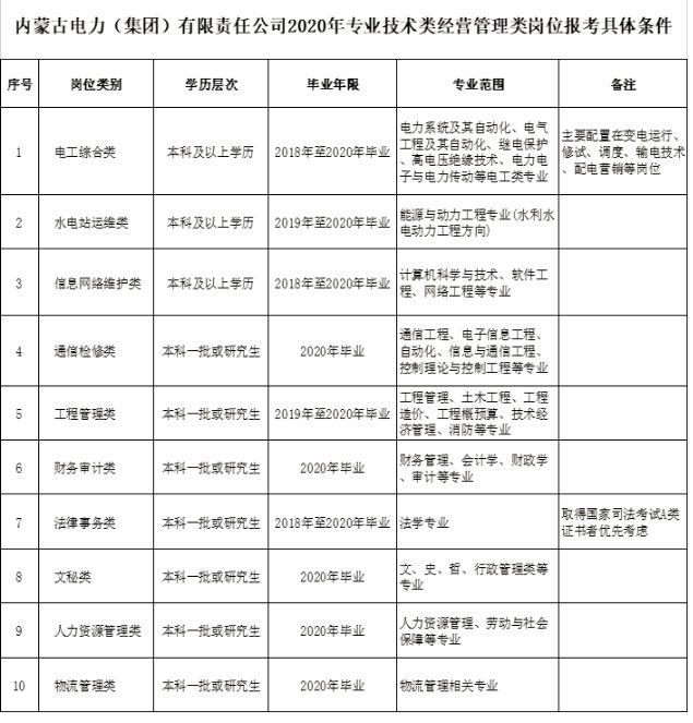 电力公司招聘岗位深度解析，从入门到专业全解析