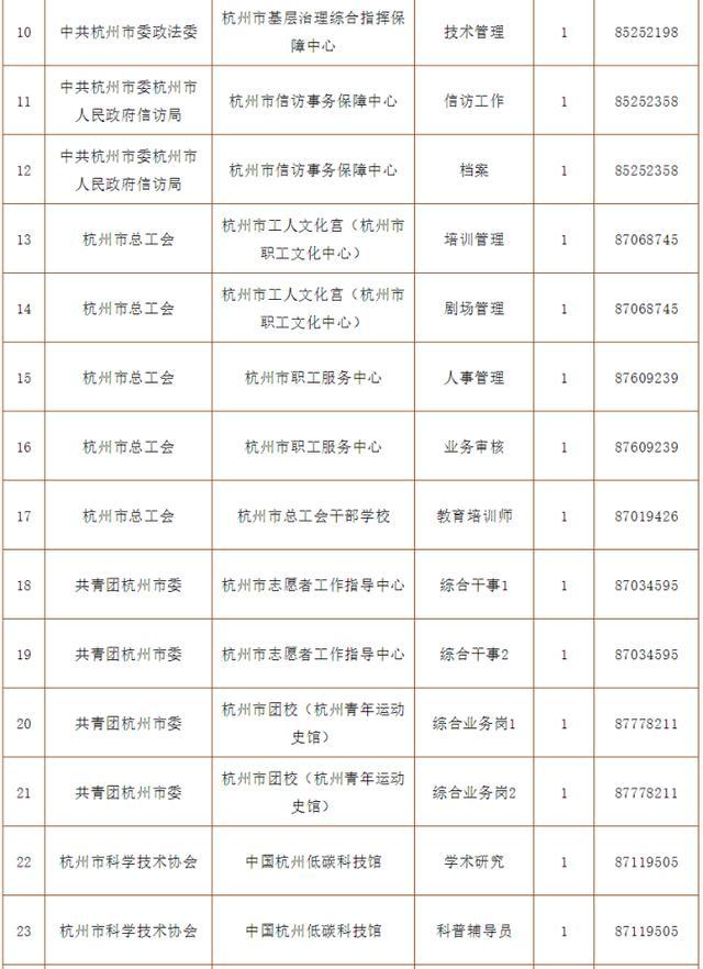 杭州市属事业单位报考人数统计分析