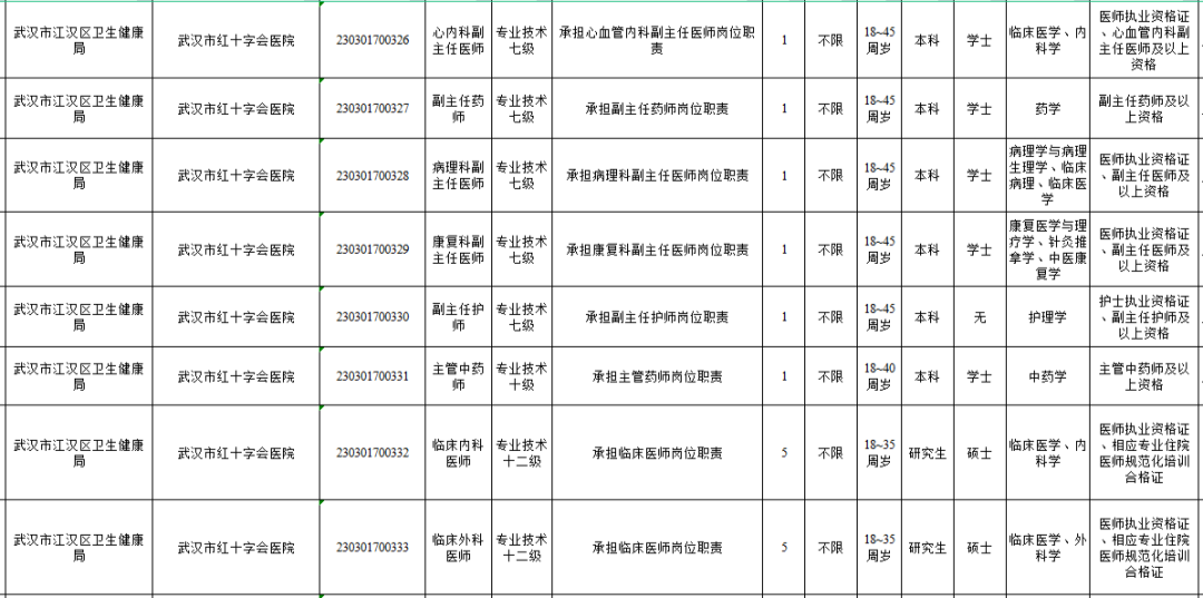 武汉市事业单位公示，公开透明助力公平与效率提升