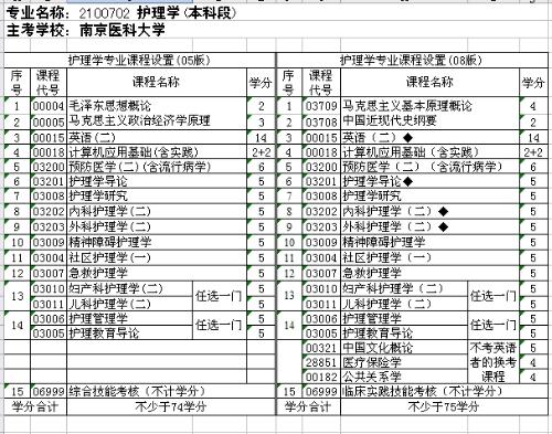 江苏自考本科考试内容与科目深度解析