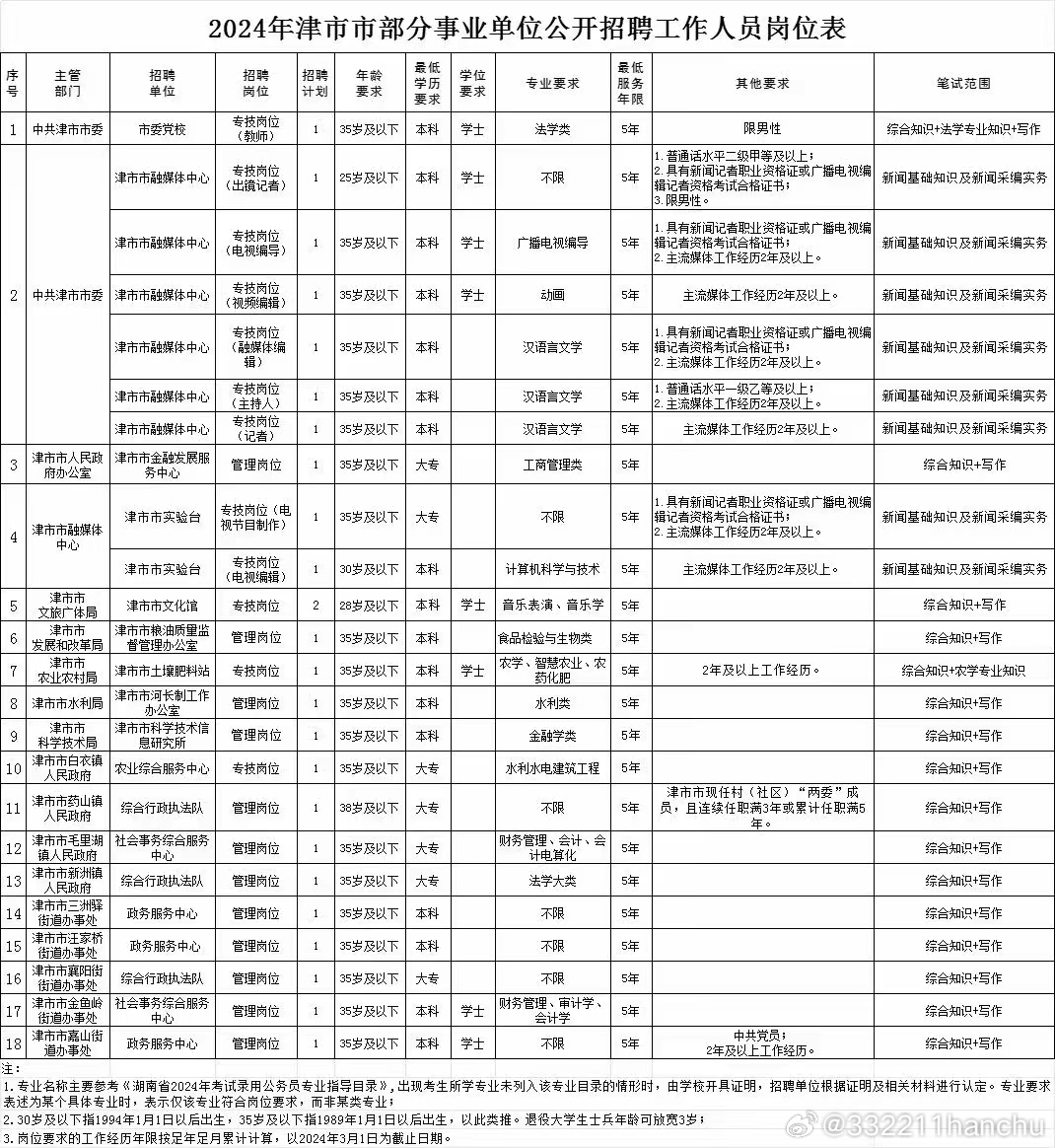 事业编招聘官网，连接人才与机遇的桥梁