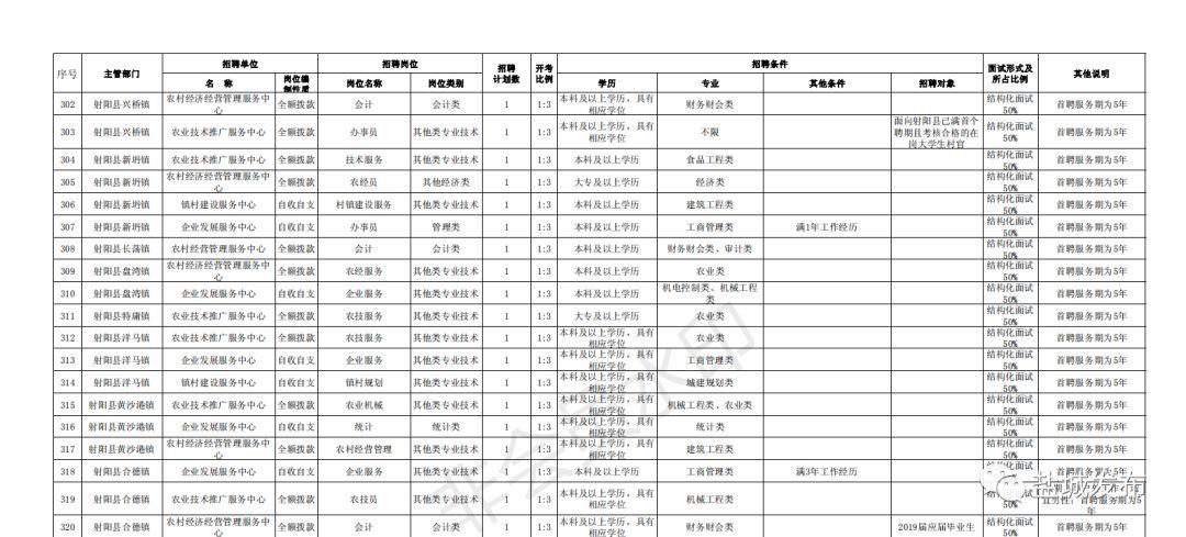 事业单位报名时间及注意事项详解