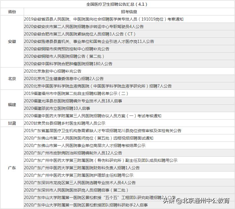 事业单位招聘公告汇总撰写指南与指南详解