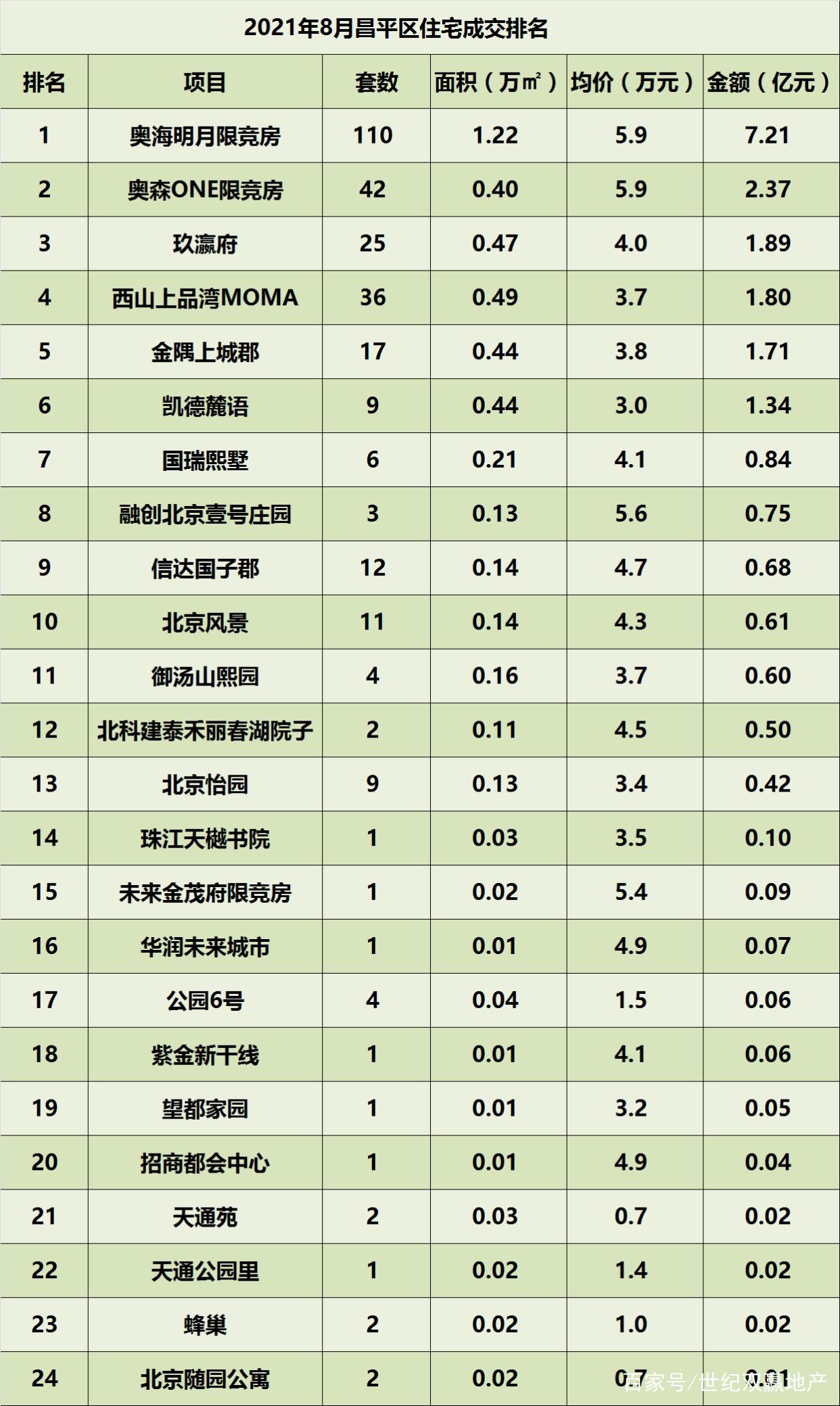 北京2021年公务员招聘全景概览