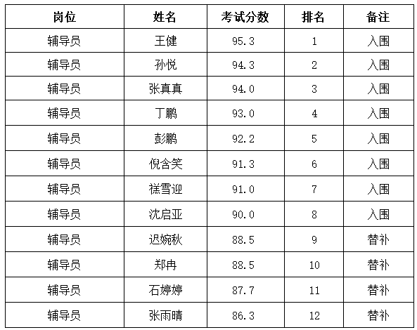 事业编电子信息类考试内容与要点深度解析