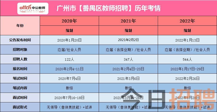 广州番禺教师编制报考指南，报考条件详解及备考攻略