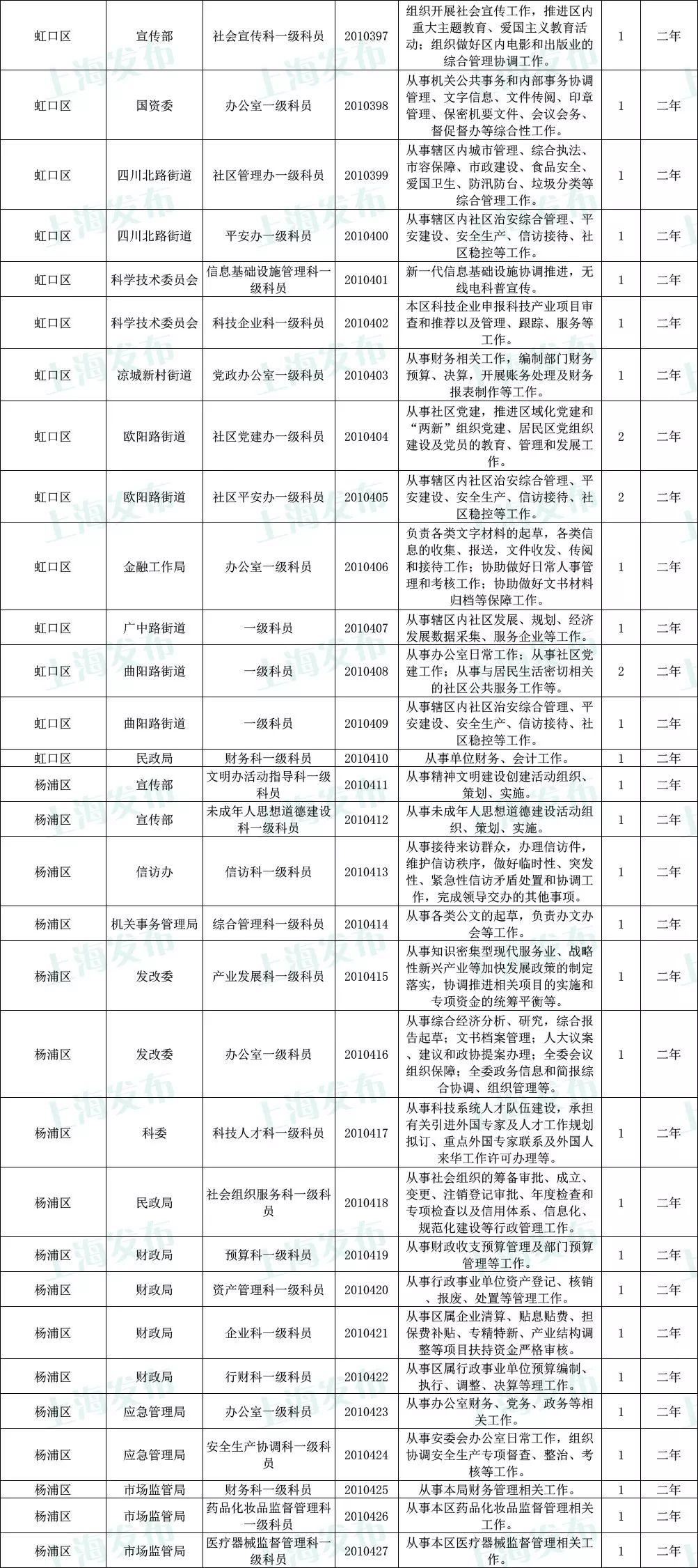 上海国考职位深度解读与全面分析一览表