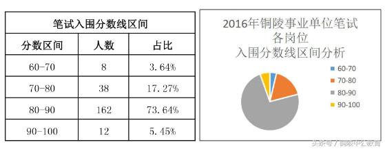 事业编考试难度解析，笔试60分易否？