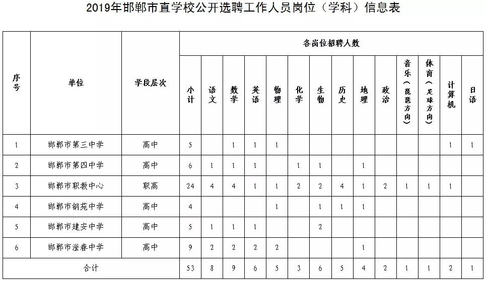 事业编招聘信息获取途径详解，哪里查看最便捷有效？