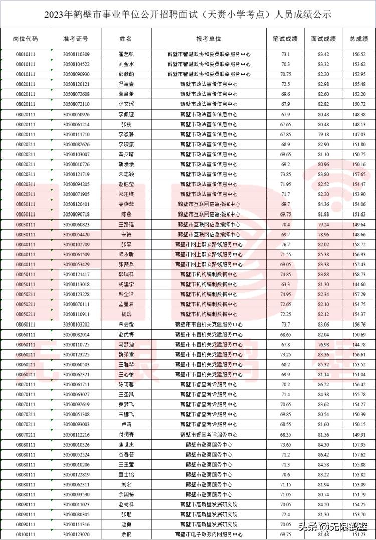 事业单位面试公示时间详解