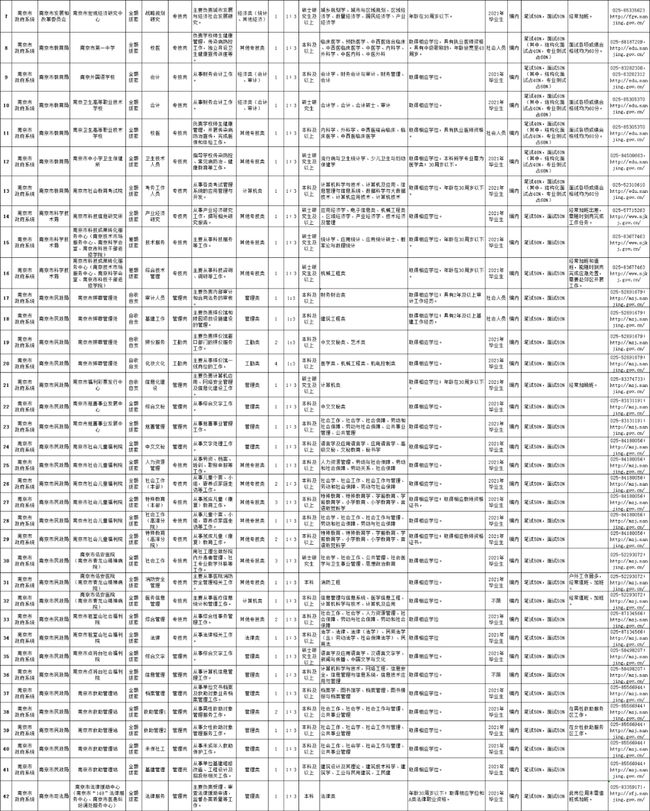 南京市事业单位招聘岗位表，引领城市发展与人才导航的招聘启航