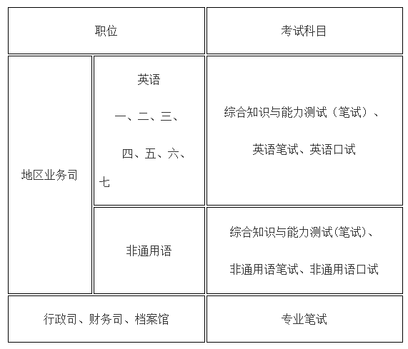 外交部公务员考试真题深度分析与解读