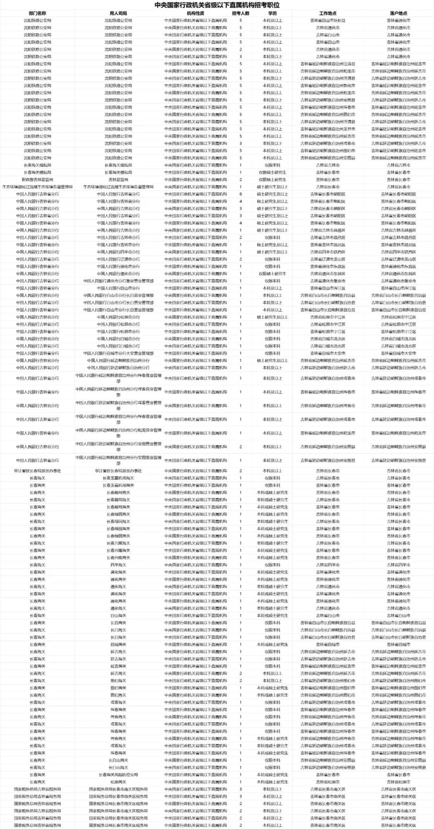 2025年公务员考试时间预测与研究报告