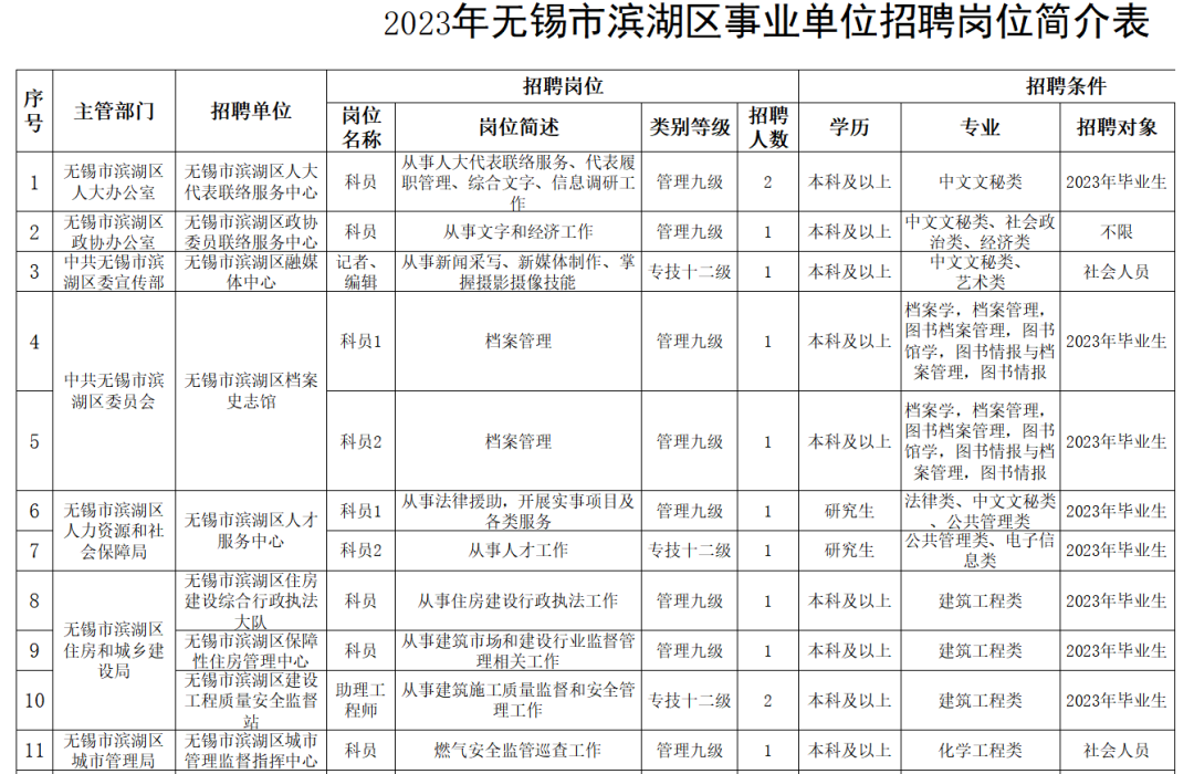 2023无锡公务员岗位招录表揭秘，岗位概览与职业发展路径探索