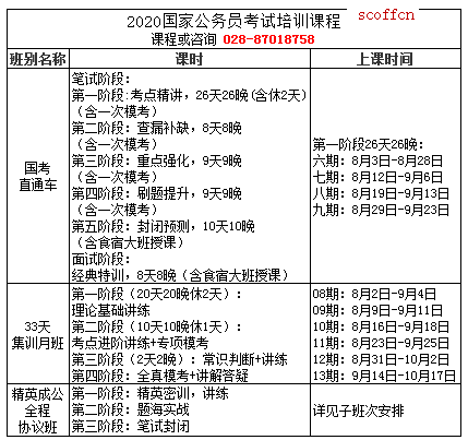 公务员考试网课推荐，优质网课助你备考成功！