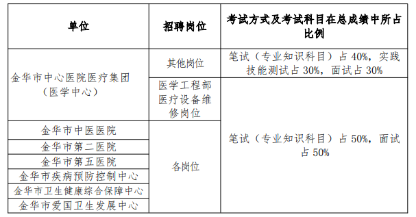 最新卫生类事业编招聘启事，职业机会与健康未来携手同行