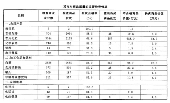 湖南公务员省考题型与题量深度解析