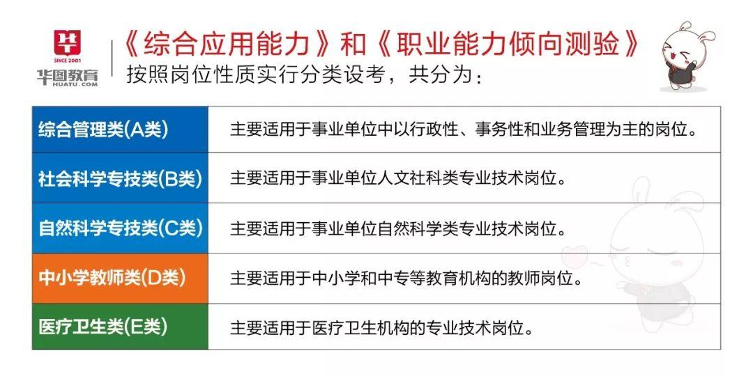 事业编考试科目类别09全面解析