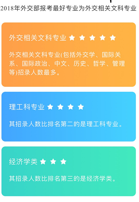 国家公务员外交部岗位详解，职责、要求与职业晋升通道