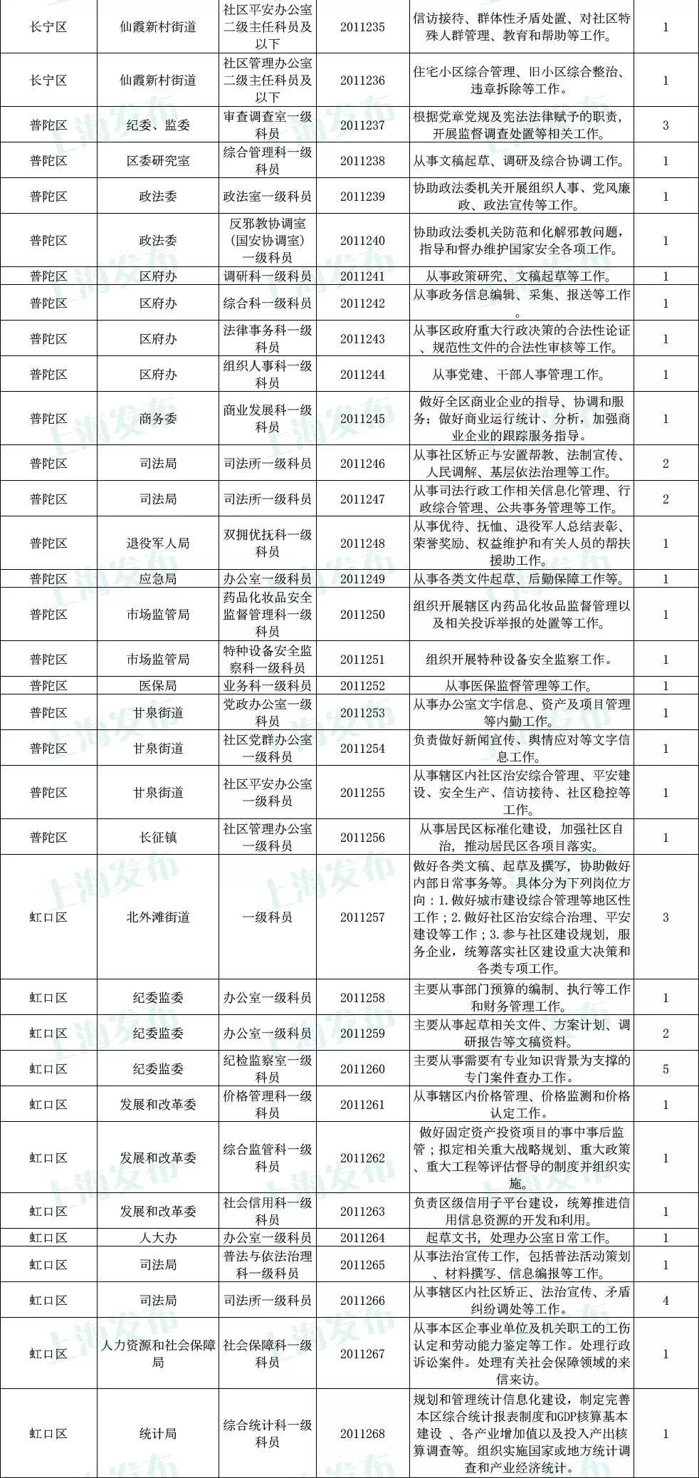 公务员招聘网官网岗位表，公务员职业路径起点探索