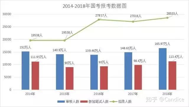 国考历年数据查询指南，一键获取考试信息