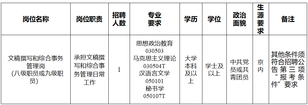 武汉海关事业编招聘岗位表全面解析